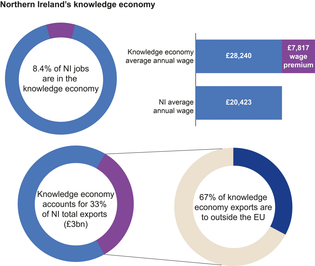 What Is Meant By Knowledge Based Economy