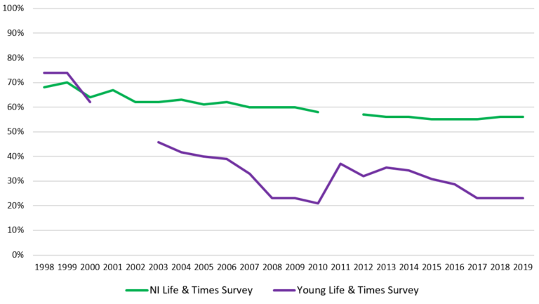 figure-1-survey-response-rates-research-matters