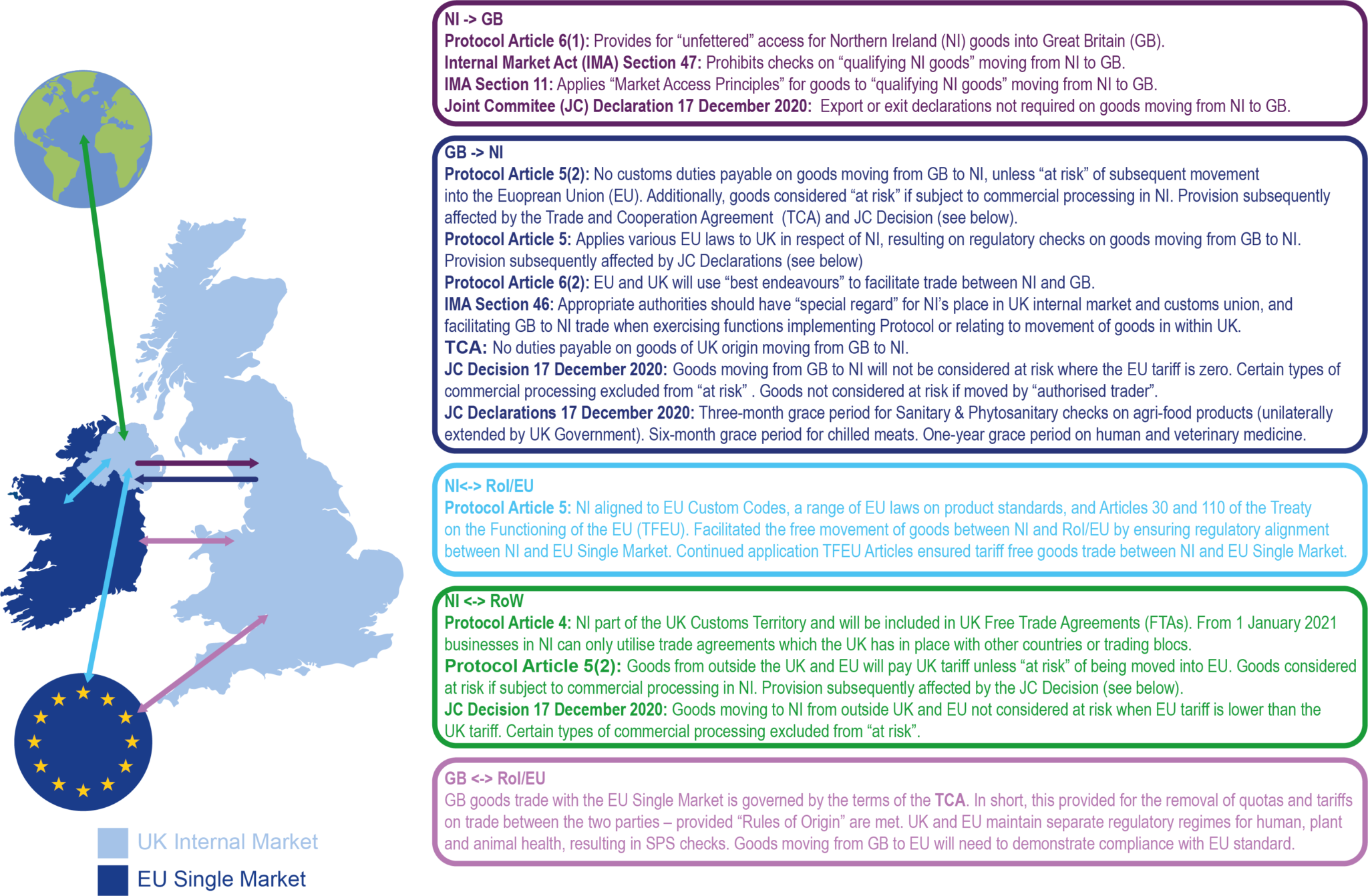 Northern Irelands Post Brexit Goods Trade Research Matters