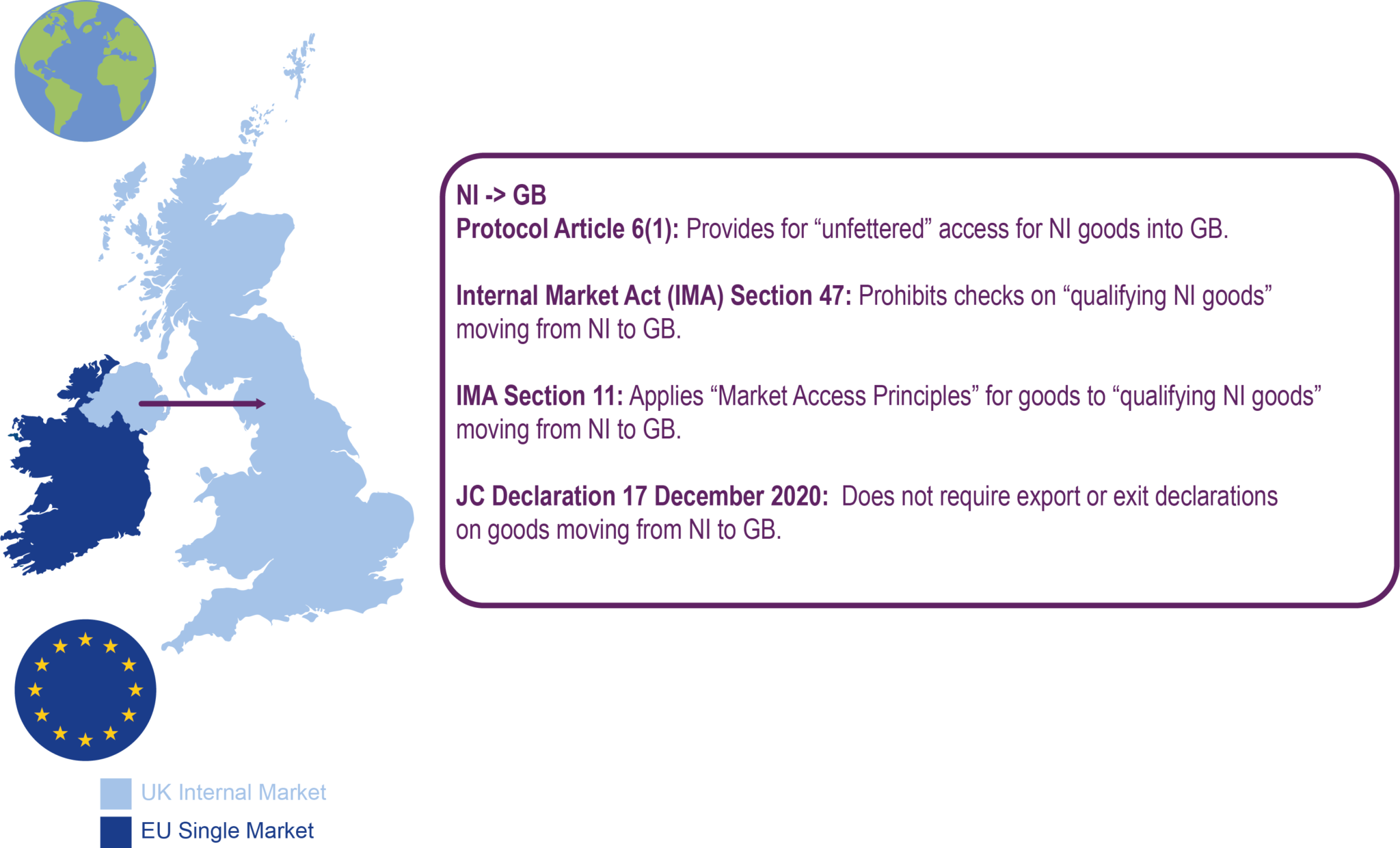 Northern Ireland’s Post-Brexit Goods Trade - Research Matters